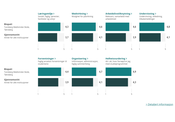 Fagskoleundersøkelsen 2021